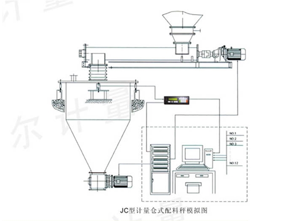 JC型计量仓式秤