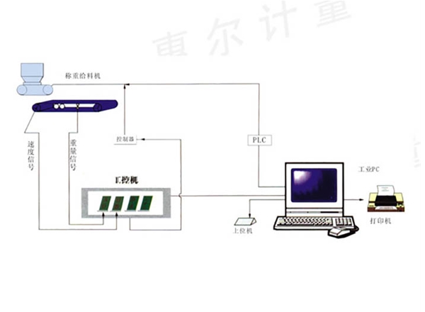 HE2000-JZ-BK集中式配料系统